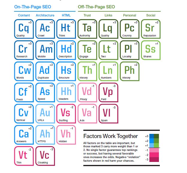 جدول تناوبی سئو